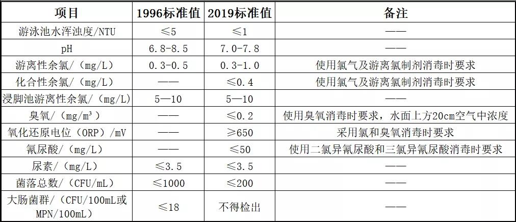 国家水质标准图片